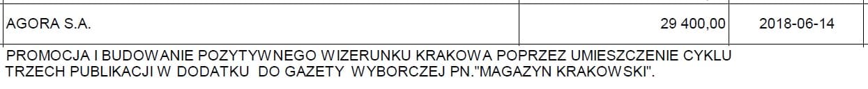 Gazeta Wyborcza Kraków