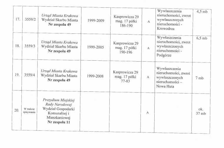Fragment załącznika do protokołu kontroli. Widoczne kolejne zespoły dokumentów znajdujące się w Archiwum Urzędu Miasta Krakowa.